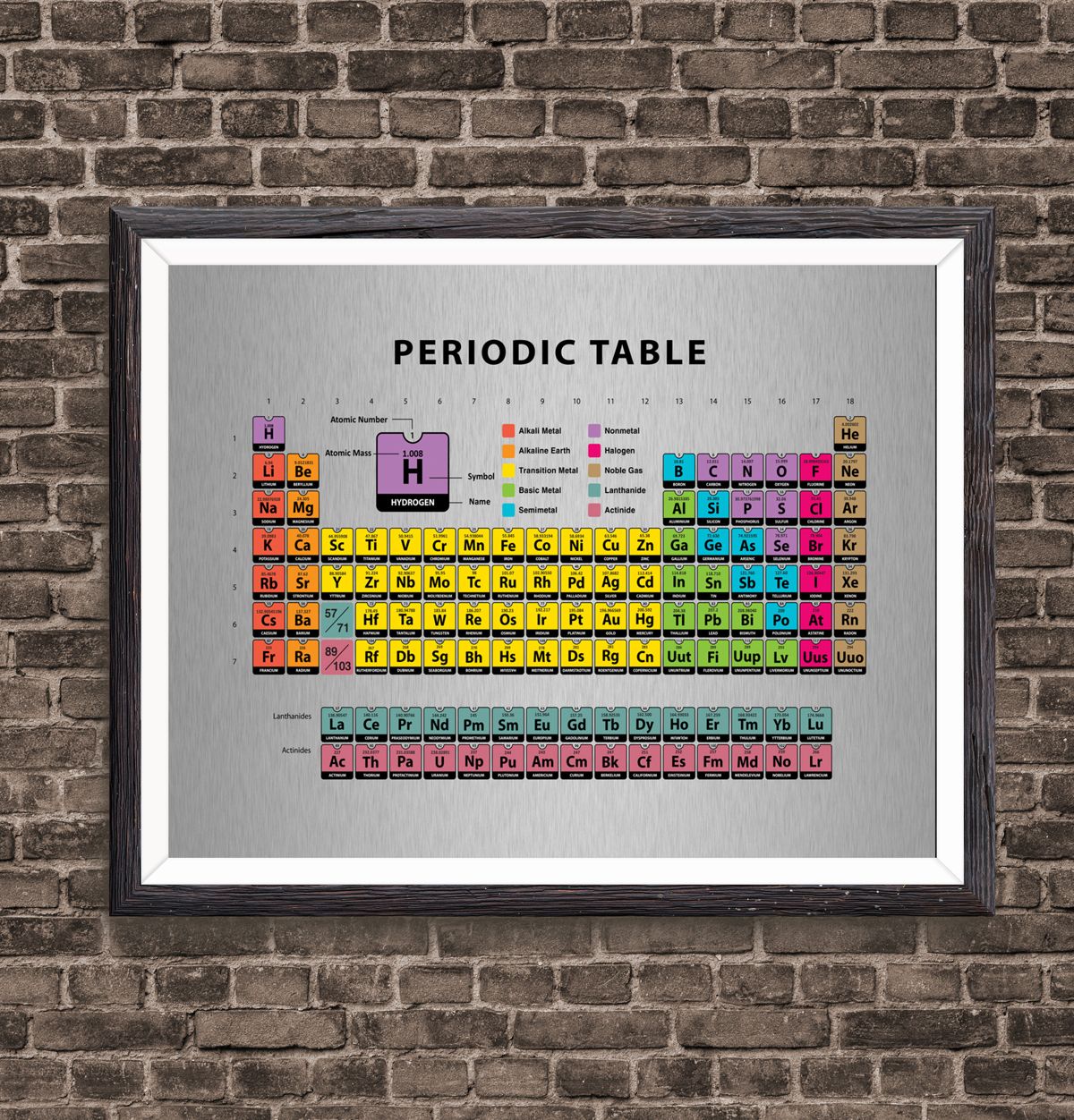 periodic table science poster table of elements